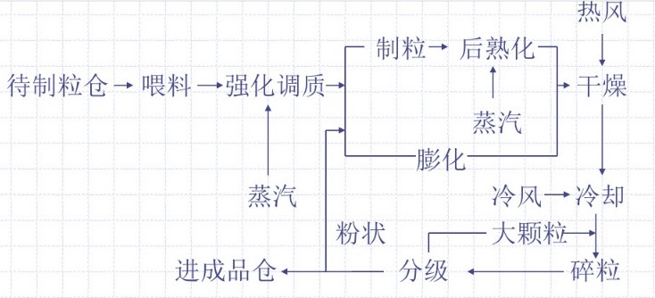 饲料行业猪饲料厂煤改气解决方案(图1)