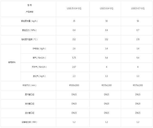 生物质颗粒蒸汽发生器技术参数