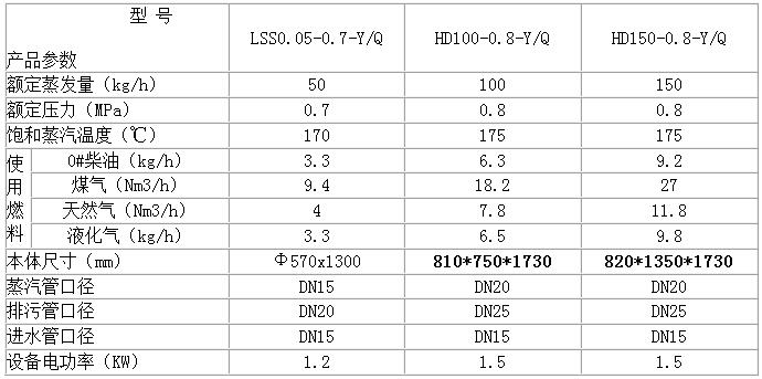 小型蒸汽锅炉技术参数